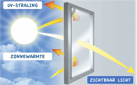 Is raamfolie isolerend?