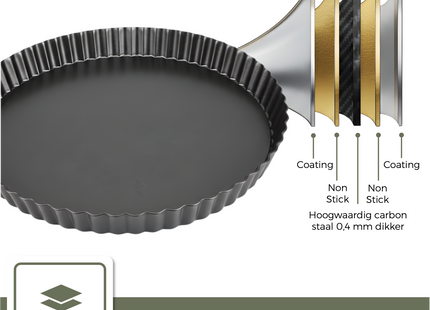 Quiche Bakvorm - 24 cm Diameter