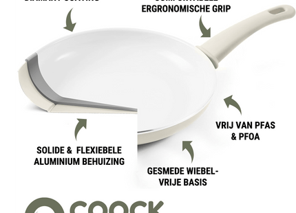 22-Delige Pannenset - Speciale Anti-Aanbak Coating - Ergonomische Koudgrepen - Gerecycled Aluminium - Wit - Wit