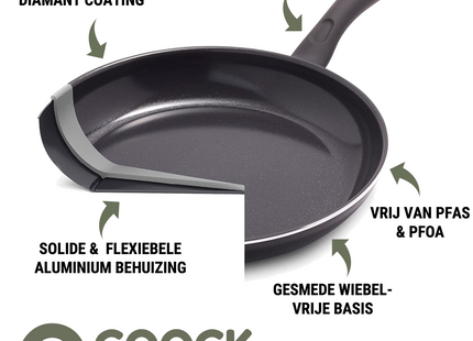 Koekenpan Inductie - 1500ml - Speciale Anti-Aanbak Coating - Koekenpannen met Ergonomische Koudgrepen - Gerecycled Aluminium - Zwart