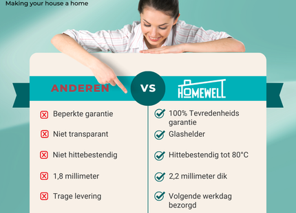 Tafelbeschermer Transparant